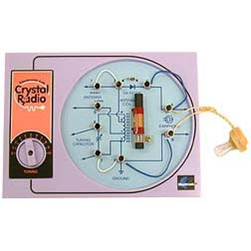 RADIO RECEIVERS